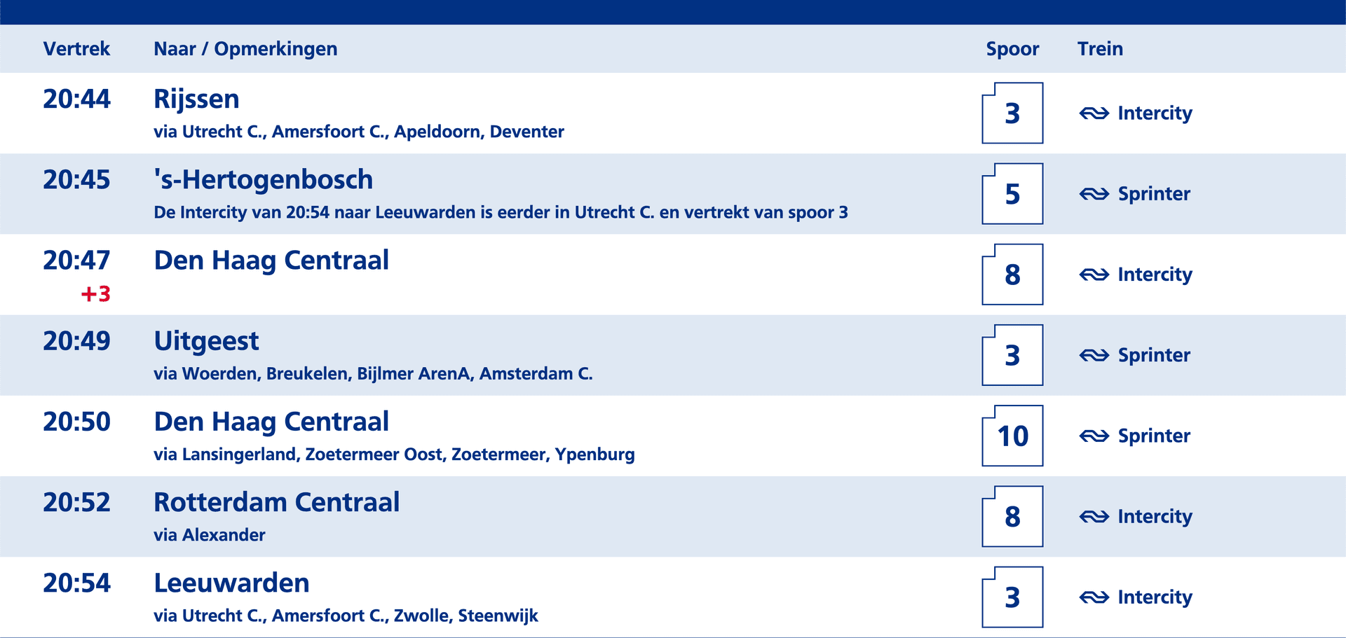 Op Welke NS-Trajecten Loop Je Het Vaakst Vertraging op?